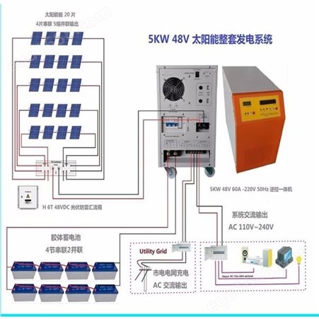 恒大5000W太阳能离网光伏发电系统 家用光伏电站全套设备含蓄电池