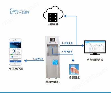 共享饮水机无人自助扫码支付数据管理软件技术服务系统设计