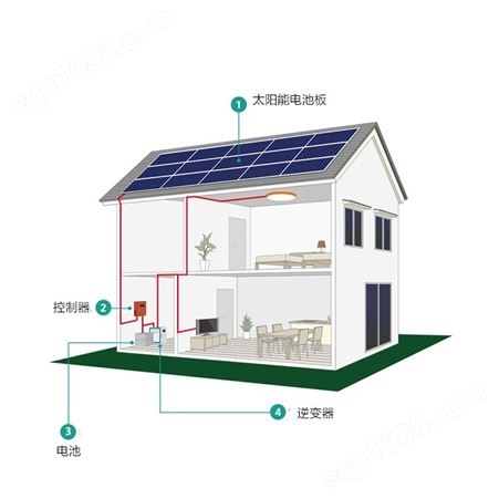 安装简单 恒大15kw 20kw 25kw 30kw离网太阳能发电系统家用太阳能系统