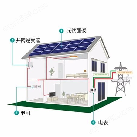 HD5kw-ON恒大优质的电网太阳能电池板系统4kw 供家庭使用