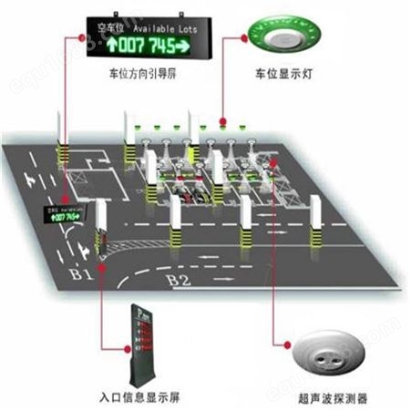 中海华科 厂家定制 视频车位引导 led车位引导屏 停车场剩余车位统计器