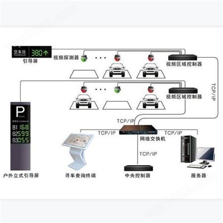 中海华科 厂家定制 视频车位引导 led车位引导屏 停车场剩余车位统计器